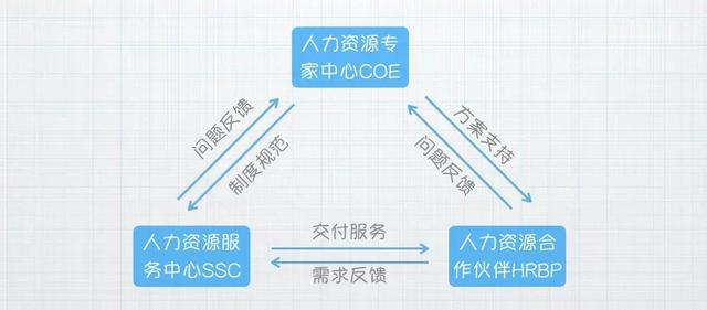 新媒体的六种营销策略