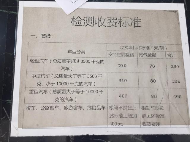 车辆年审需要准备啥资料？HH海辉来为您讲解