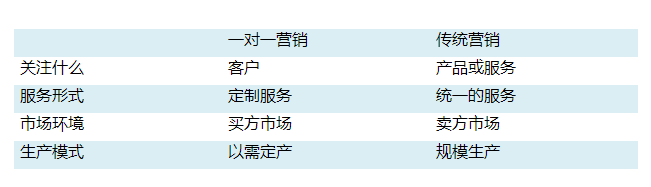涵盖CRM系统方方面面，一看就懂CRM系统是什么意思？CRM概念