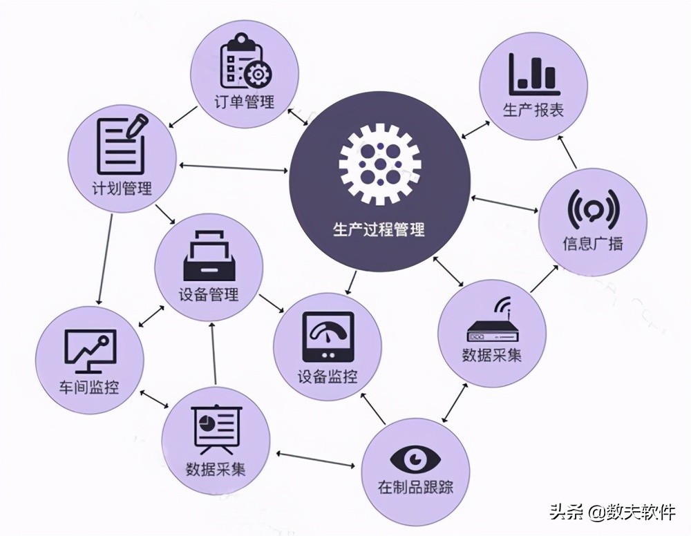 陕西MES系统有哪些？哪个好