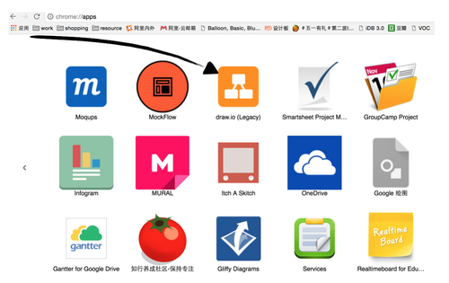 易知办解| Draw.io，快速绘制流程图的工具