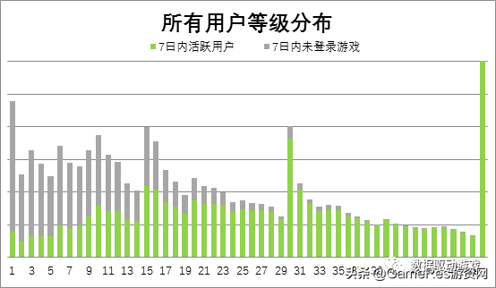 8种流失原因分析法（一）：​5W1H法