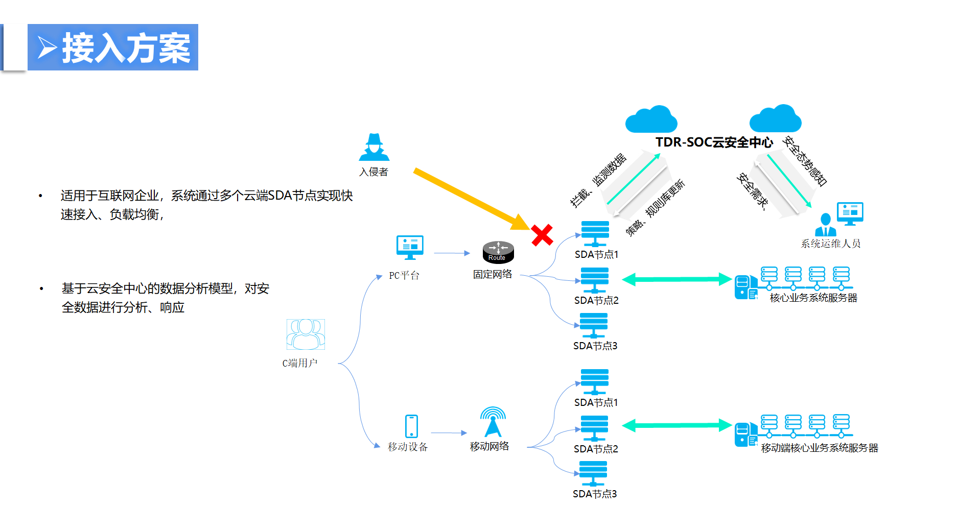 大量DDoS攻击事件来袭 深入解析DDoS防护解决方案