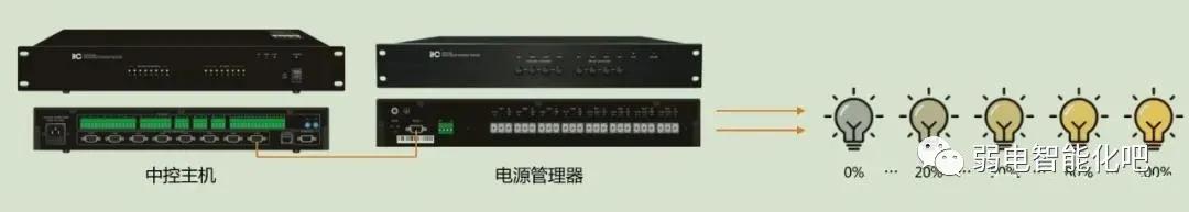 多媒体会议系统-会议中控系统接线图和使用方法