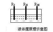 一文读懂倾角传感器原理及其应用