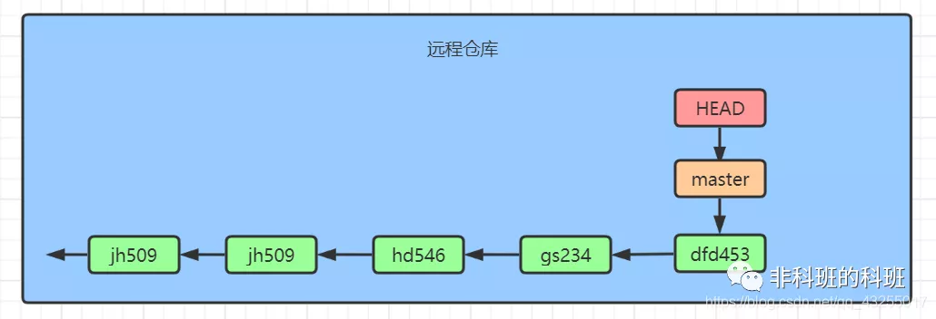 深入浅出图解Git，入门到精通（保姆级教程）