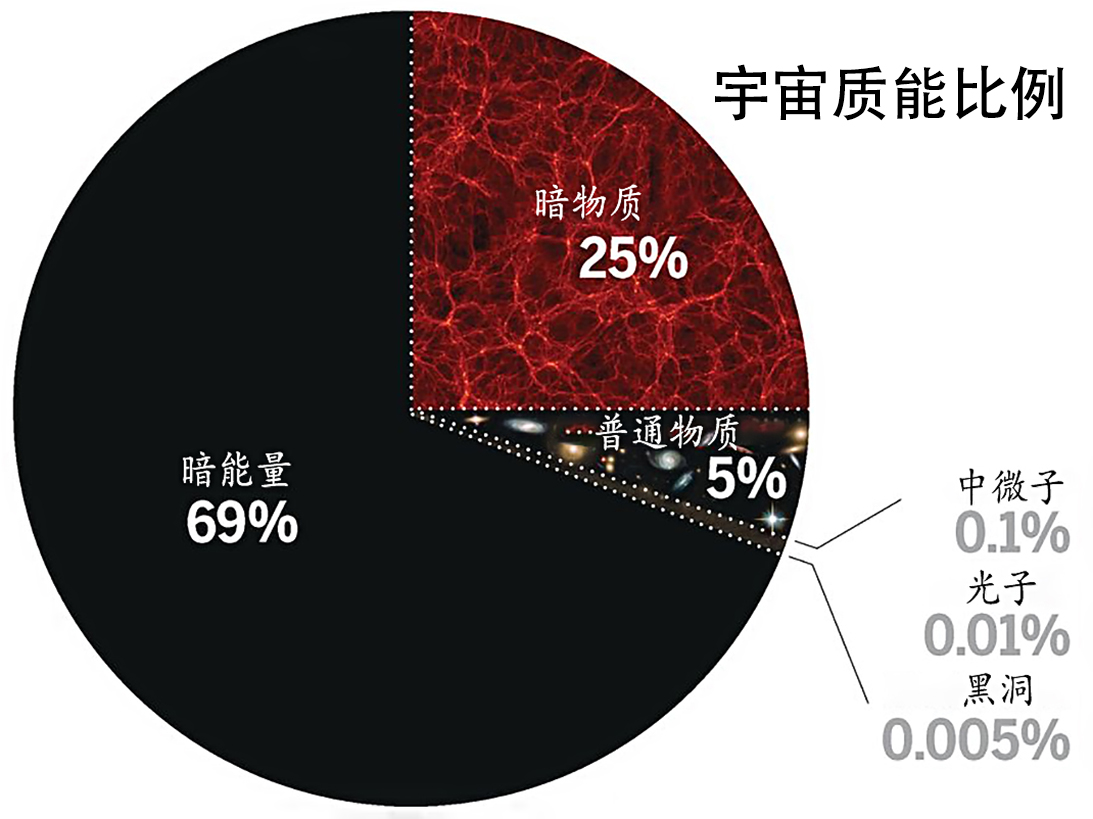 比中国天眼更强？投资151亿，世界最大射电望远镜正式开建