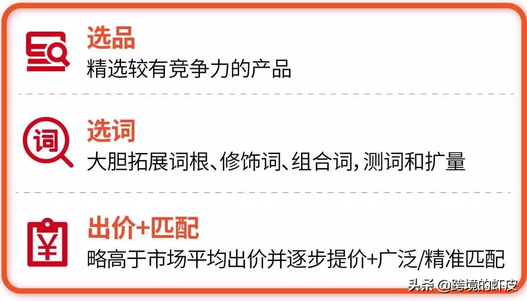 跨境电商Shopee关键字广告超干货运营策略，助新手卖家一臂之力