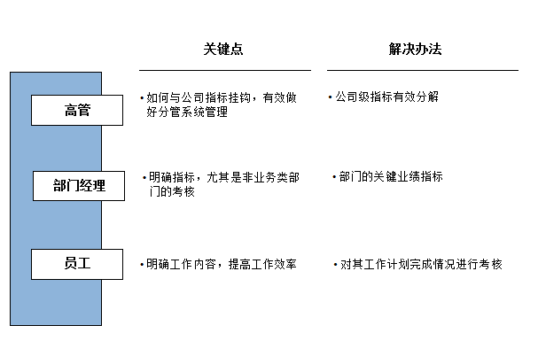 绩效考核KPI指标的制定步骤与方法