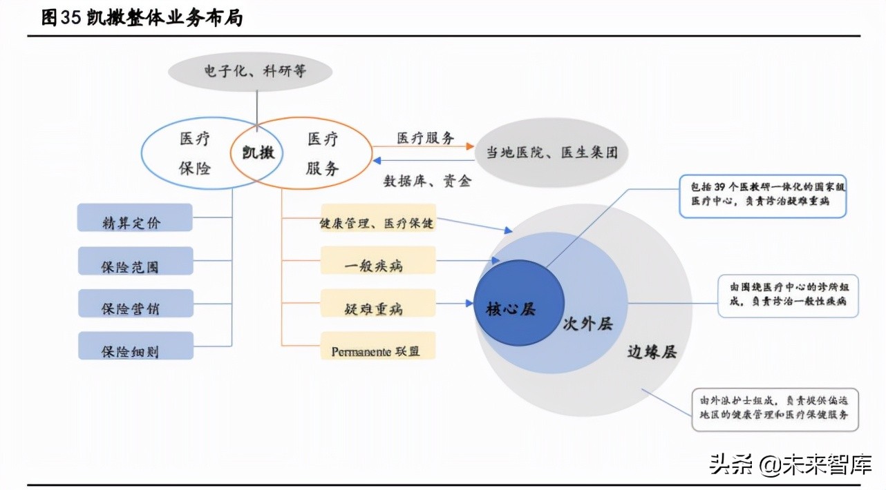 健康产业深度报告：抢抓大健康产业时代机遇