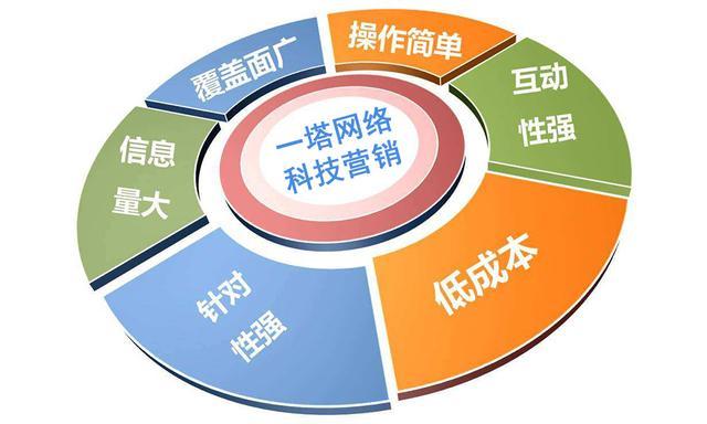 公司网络推广怎么做才能有效果？分享给你一些经验