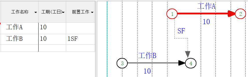 工程人如何绘制进度计划？（双代号网络图、横道图等）