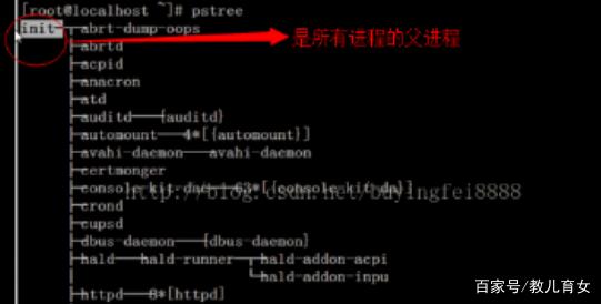 电脑常用系统进程及功能总览