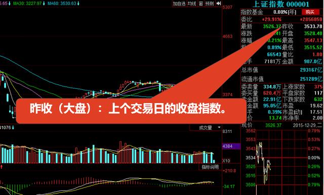 看不懂K线图，收藏这篇就足够你分析股票市场了