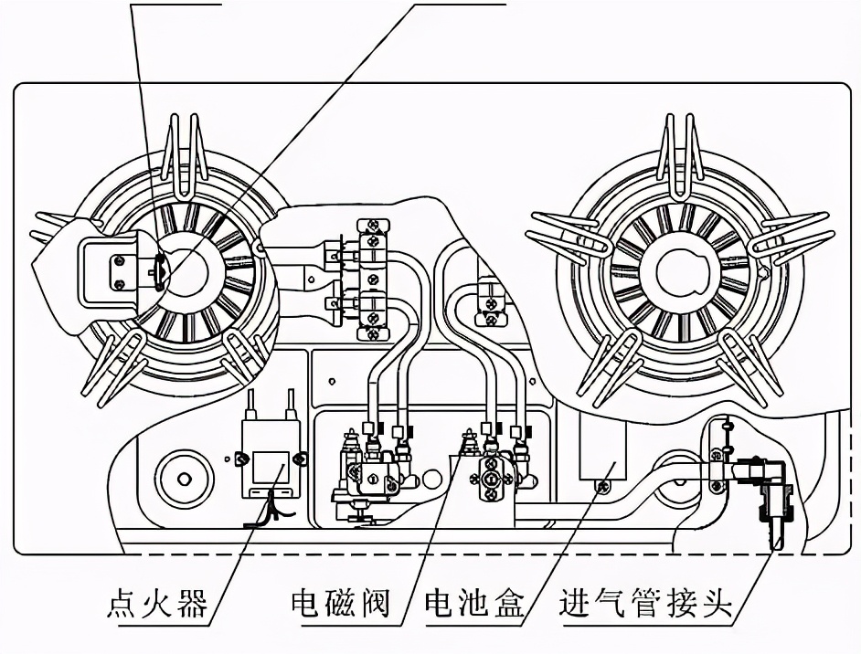 燃气灶的常见故障及解决办法