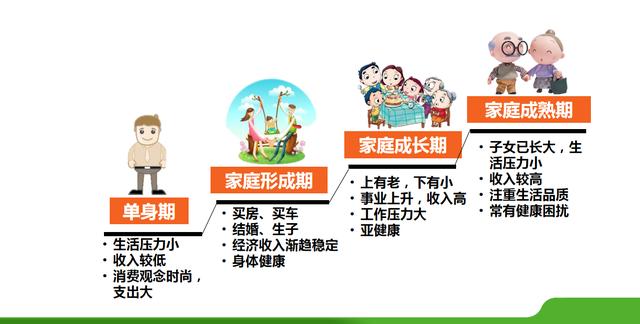 保险营销实用销售法，让你轻松成为客户家庭理财顾问，你学会了吗