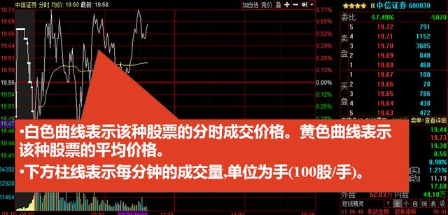 看不懂K线图，收藏这篇就足够你分析股票市场了