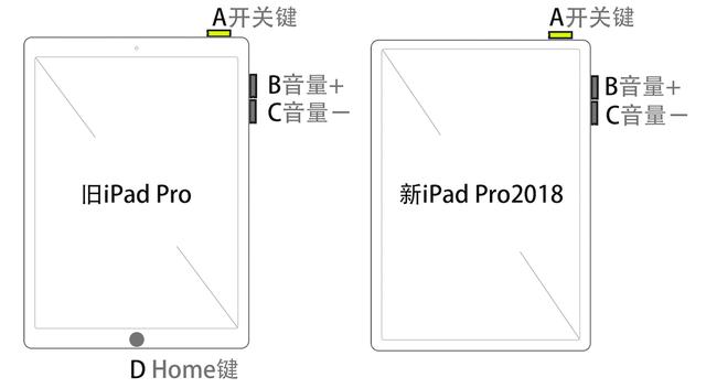 iPad Pro没了Home键怎么办，新老iPad操作技巧图示（考纲）