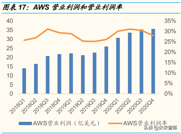 云计算行业研究报告：竞争进入下半场，行业形势如何演变？