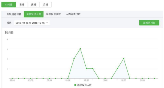 公众号在看数分析哪个工具好 数据分析的作用是什么
