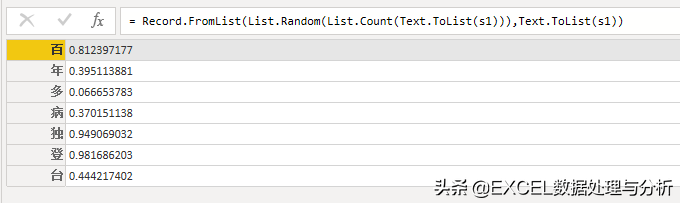 Power Query M函数实现字符串内的字符随机排列