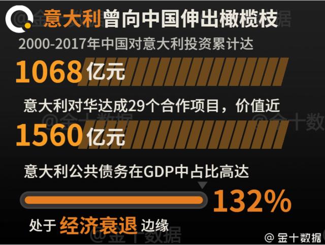 突然“变卦”？意大利或考虑停用华为5G！此前已获中国1068亿投资