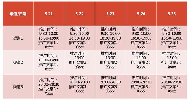 渠道推广运营攻略：3招实现获客翻倍，轻松搞定拉新难题