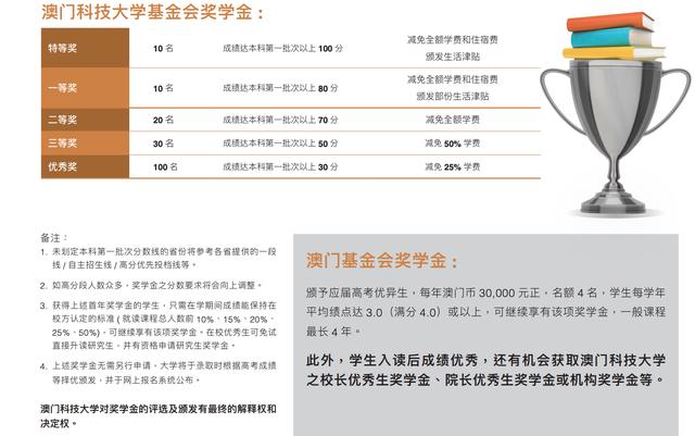 澳门科技大学2020年本科招生详情介绍