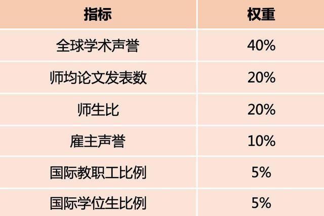 2021QS世界大学分析，澳门地区大学到底会不会“走红”？