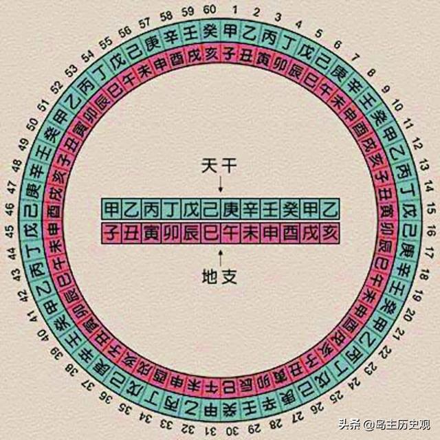 古代为什么有公元前、公元后之分？公元元年是中国哪个朝代？