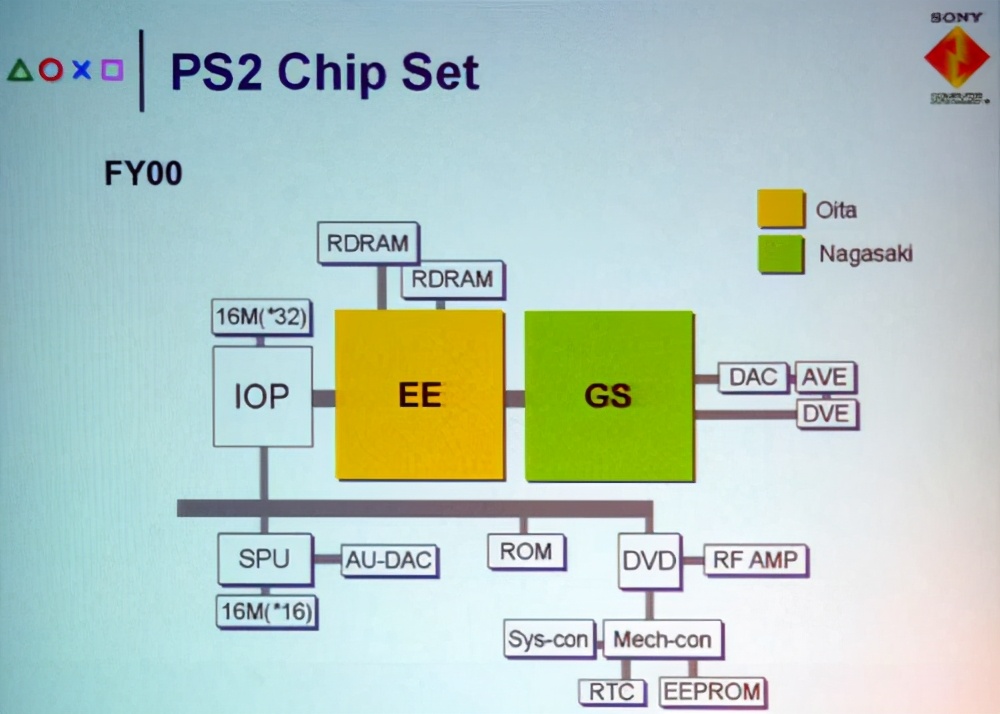 最强PS2模拟器-PCSX2软件使用全攻略