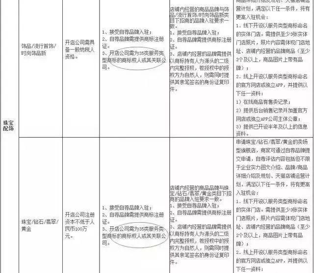 第35类商标乃兵家必争之地！35类商标究竟是个什么样的存在？