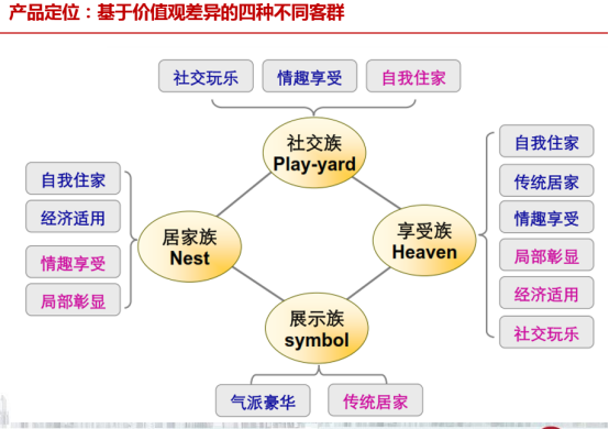 从市场调研到户型认知，手把手教你，如何做房地产市场和产品调研
