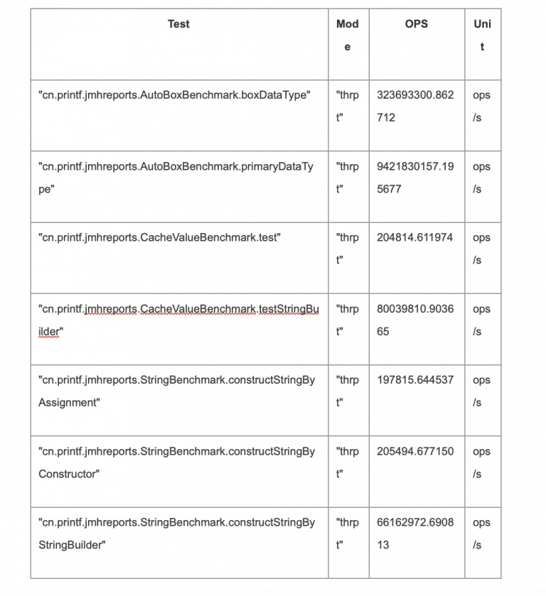 几种性能测试工具的总结