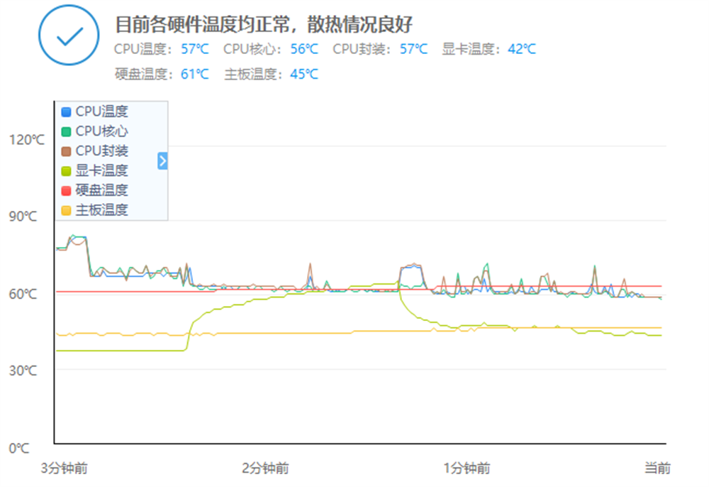 3500元组装性价比电脑，i5配1050ti，实用配置，方便升级
