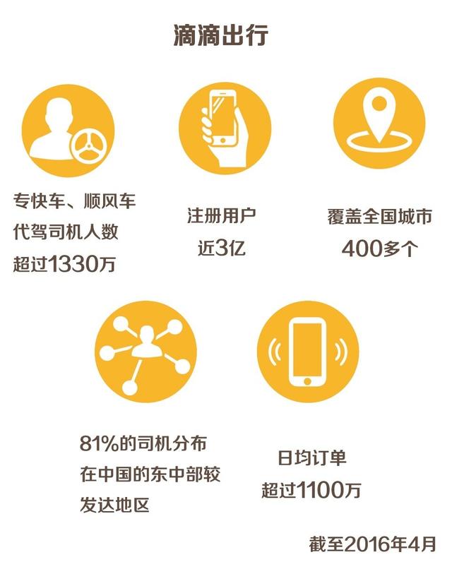 评论丨滴滴优步合并 是好事还是坏事？