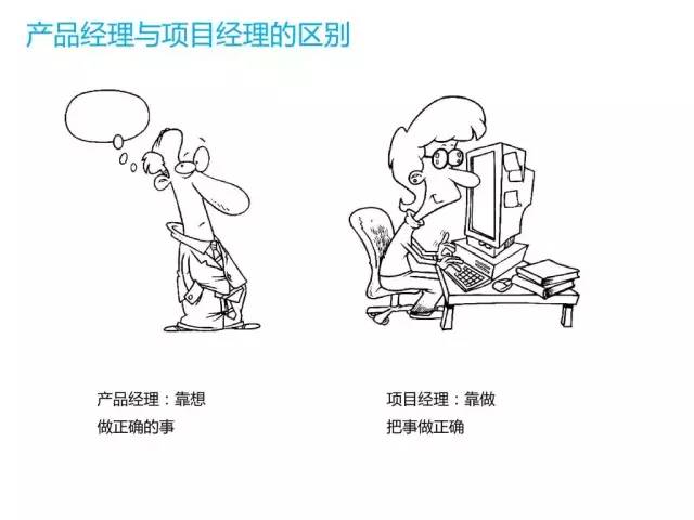 什么是产品经理