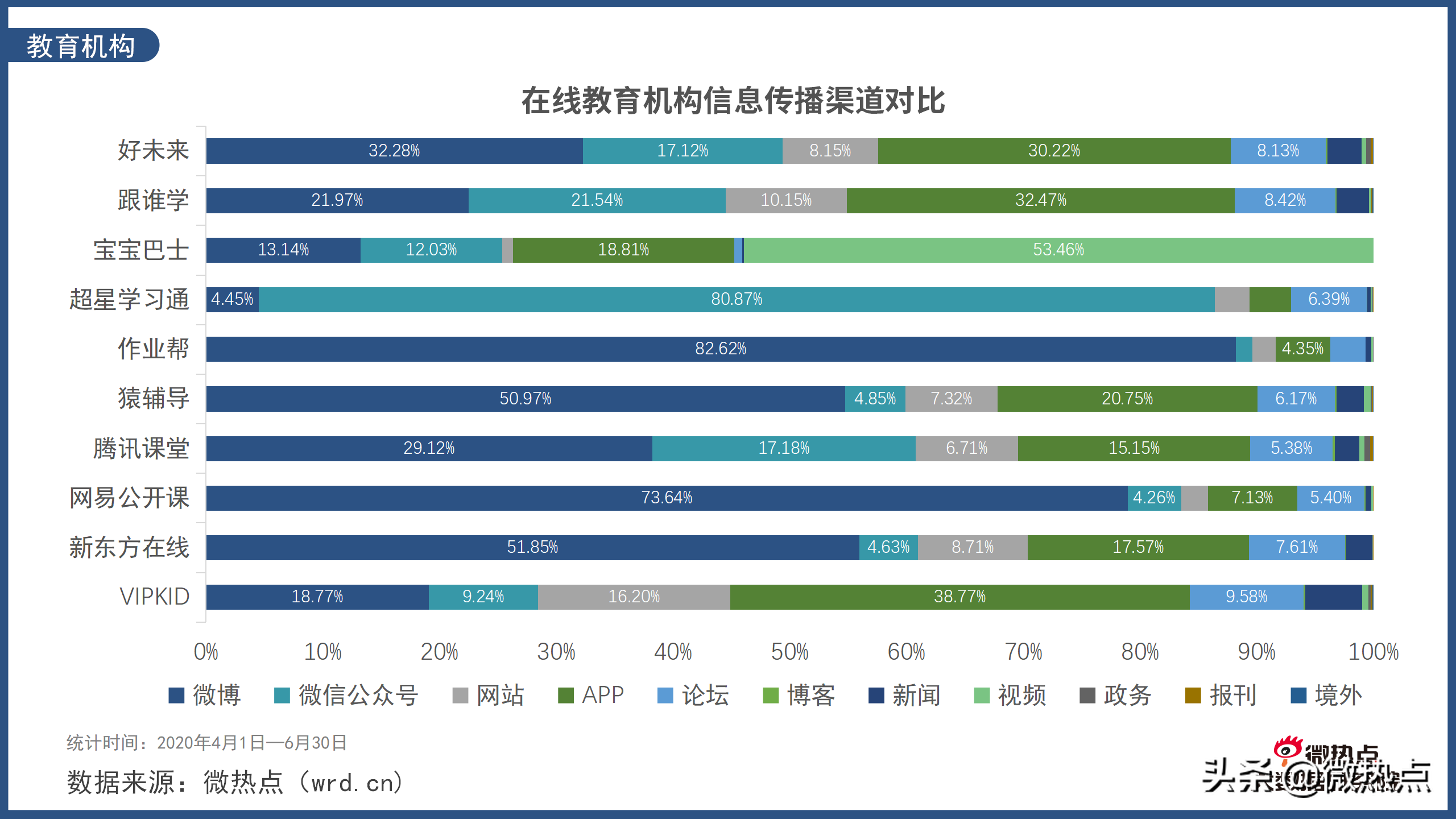 在线教育行业网络关注度分析报告2020年Q2版
