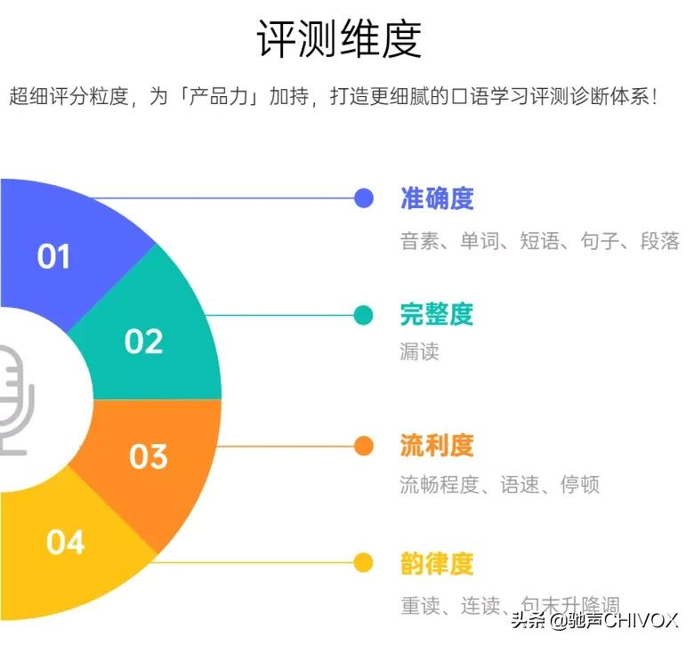 青少儿英语赛道丨驰声语音评测技术应用手册
