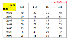 制作斜线表头的三种方法