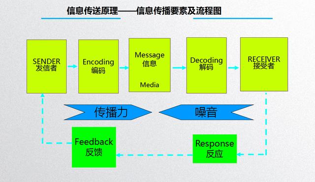 如何做好营销渠道销售，制定「渠道策略」的3步骤PPT源文件