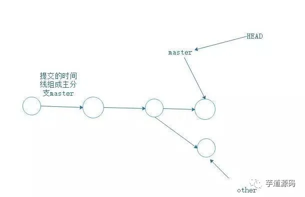 大牛总结的 Git 使用技巧，写得太好了