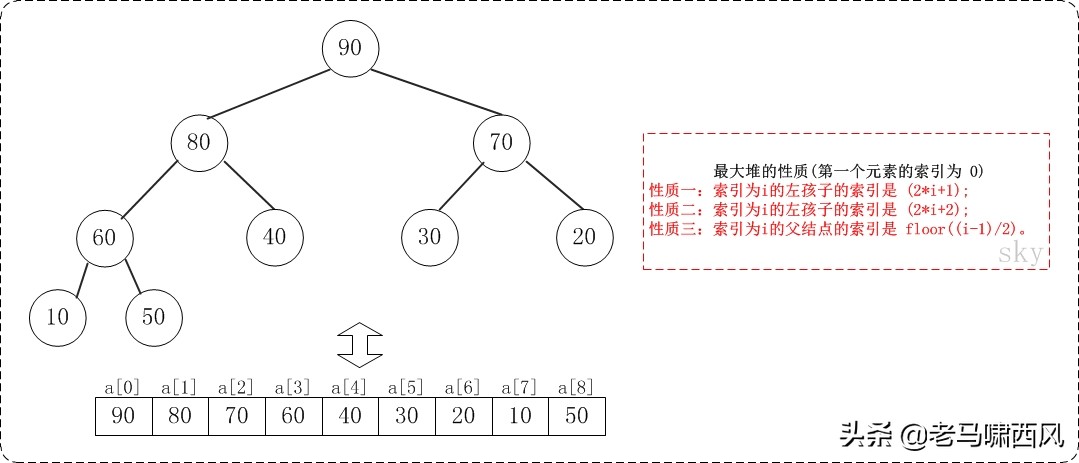 7 天时间，我整理并实现了这 9 种常见的排序算法