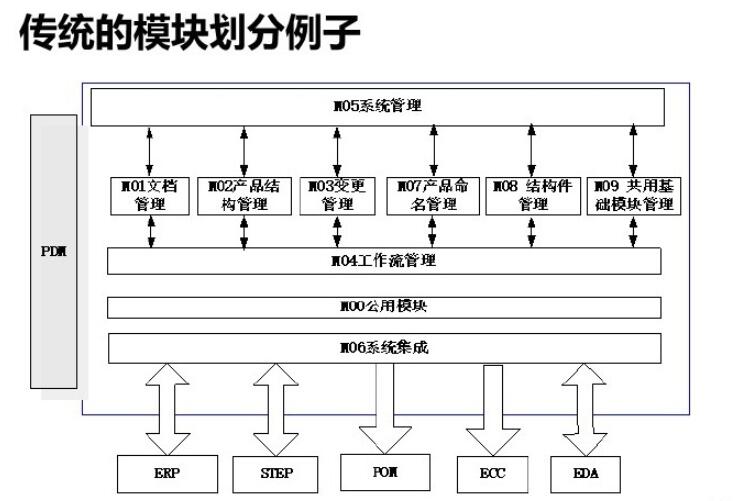 软件需求分析和开发最佳实践