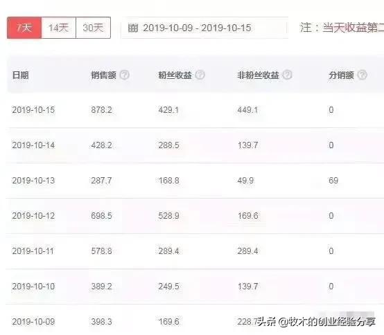 2020年8个稳定月入5000网赚项目