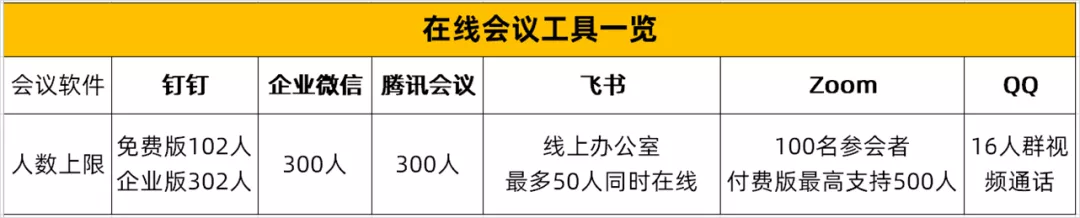 在线办公效率低？这10个超好用的工具，让你在家工作也能轻松高效