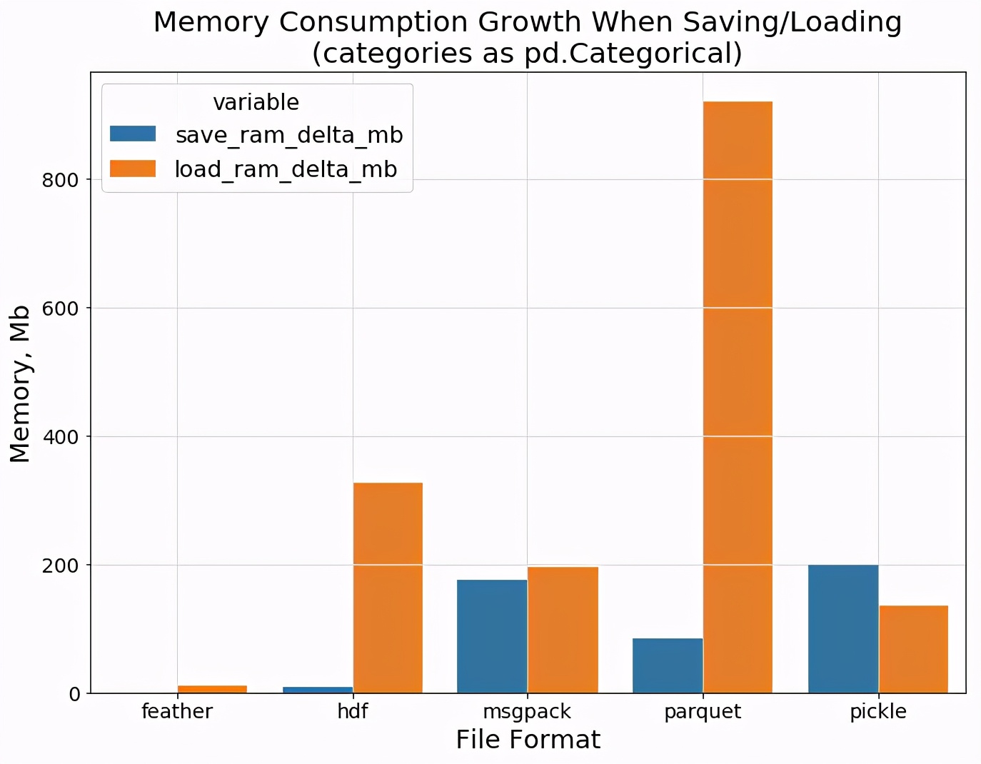 6种数据格式对比，用Jupyter+pandas高效数据分析