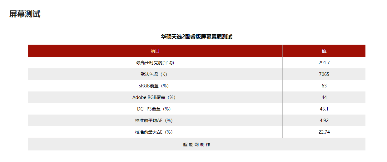 华硕天选2酷睿版游戏本评测：依然由RTX 30系GPU提供卓越游戏性能