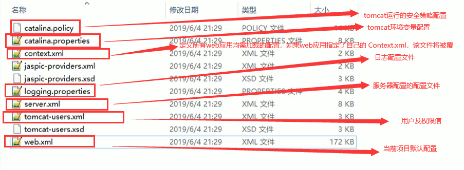 Tomcat 知识点总结，看看你掌握的怎么样？
