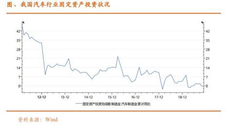 从工业机器人四大家族在华订单数据看2020年国内机器人行业走势
